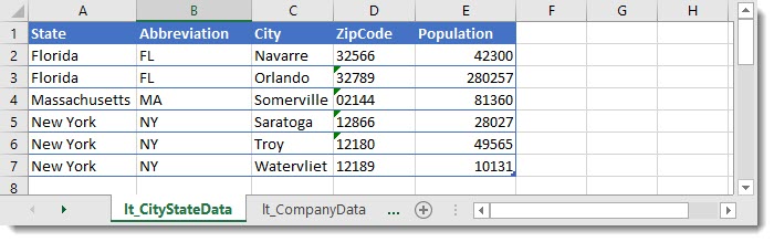 Excel spreadsheet containing city and state data.