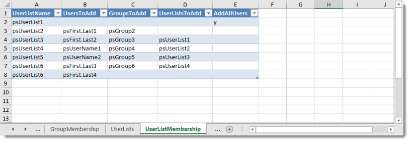 userlistmembership